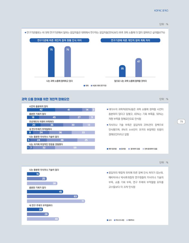 한눈에 보는 2021 KOFAC SNS-View 79페이지