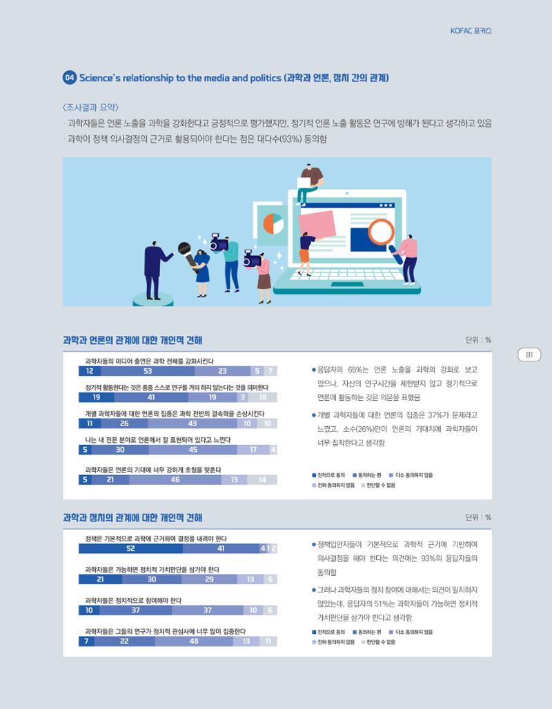 한눈에 보는 2021 KOFAC SNS-View 81페이지