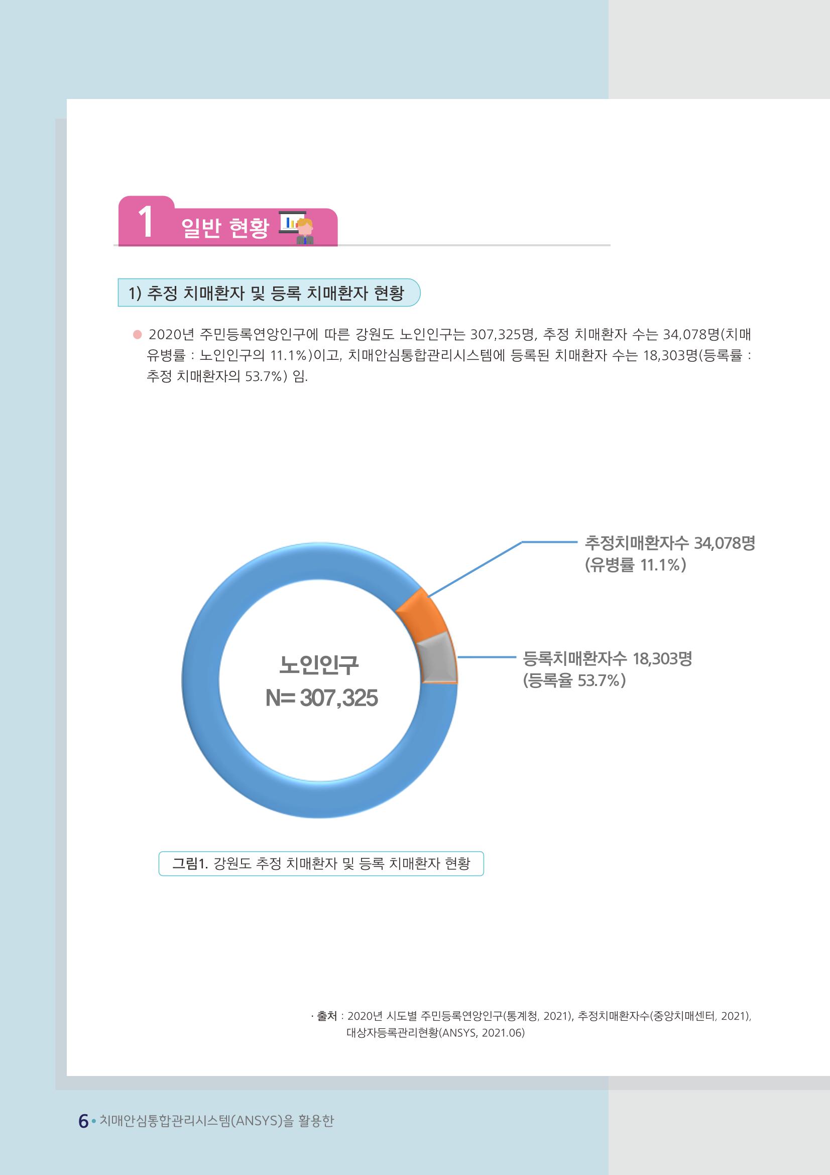 강원도 등록치매환자 실태조사 보고서 12페이지