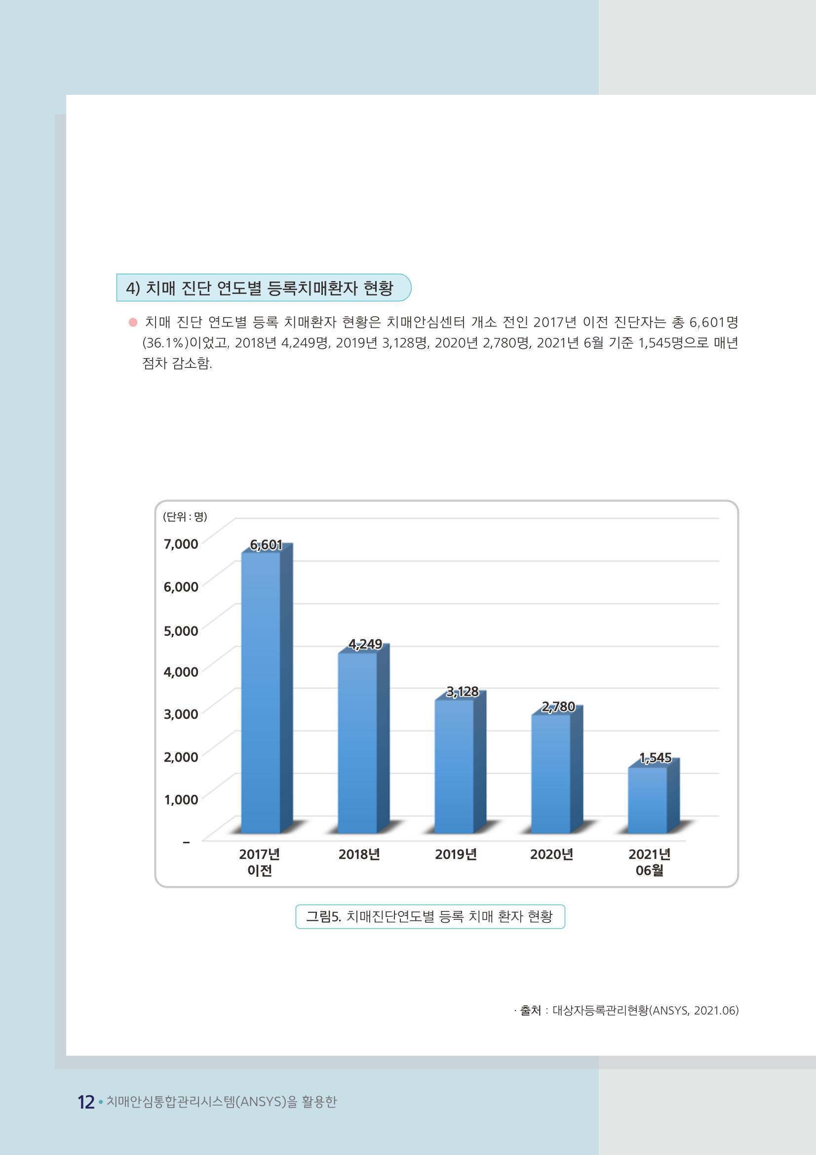 강원도 등록치매환자 실태조사 보고서 18페이지