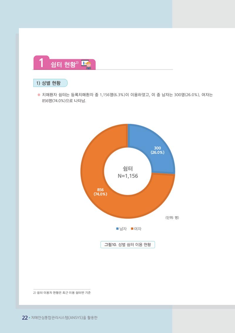 강원도 등록치매환자 실태조사 보고서 28페이지