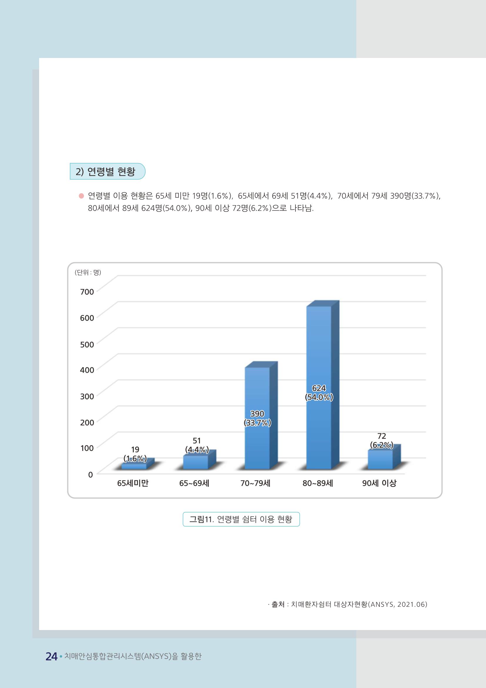 강원도 등록치매환자 실태조사 보고서 30페이지