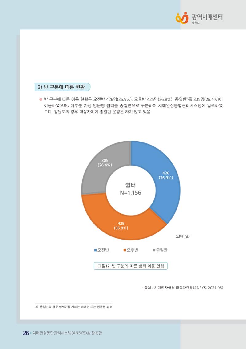 강원도 등록치매환자 실태조사 보고서 32페이지