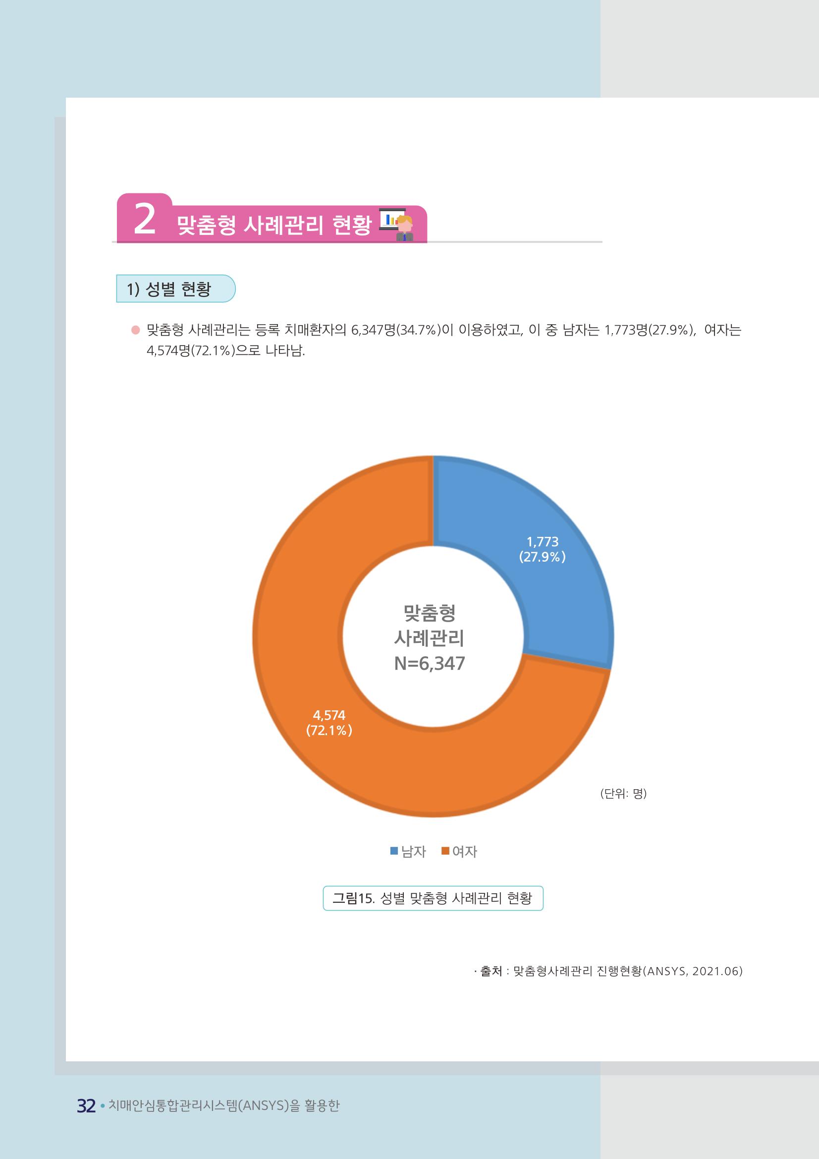 강원도 등록치매환자 실태조사 보고서 38페이지