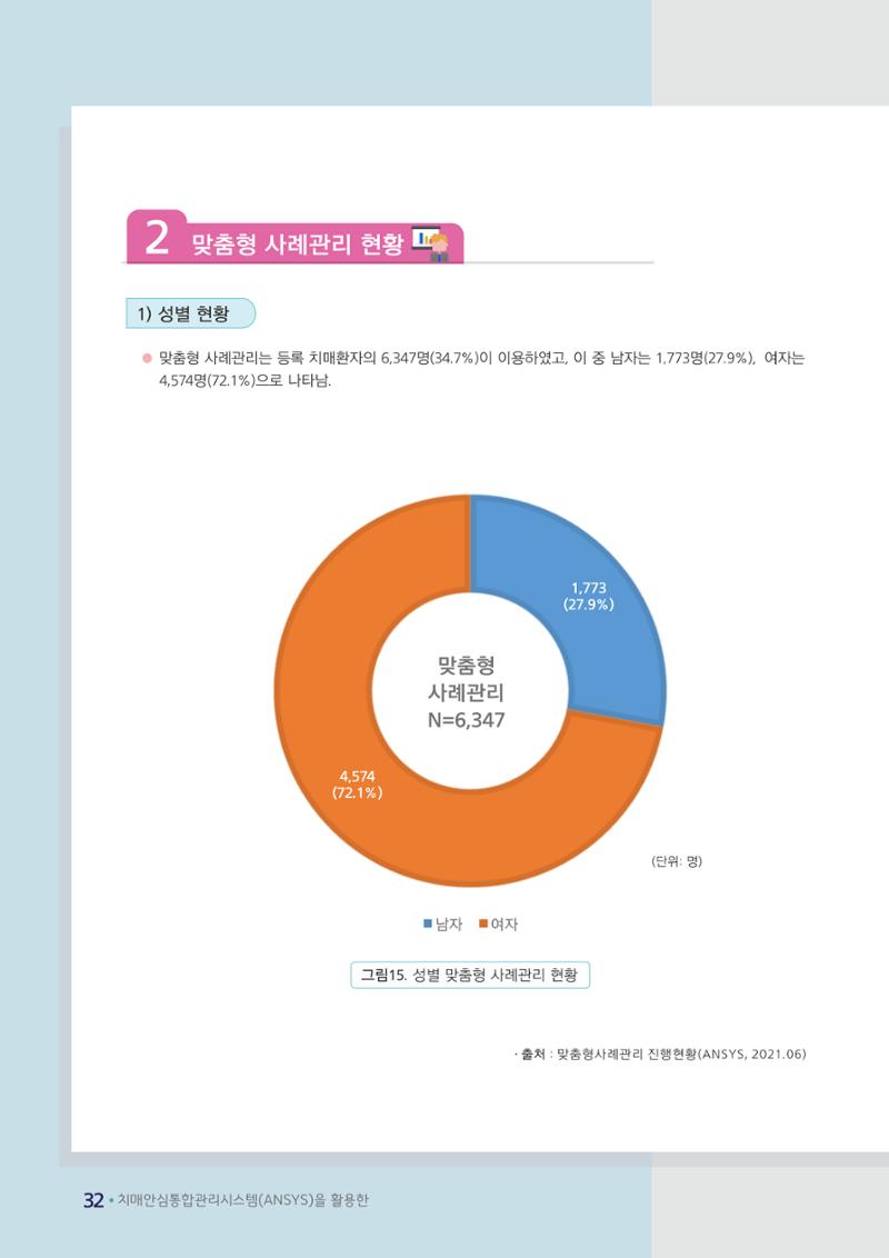 강원도 등록치매환자 실태조사 보고서 38페이지