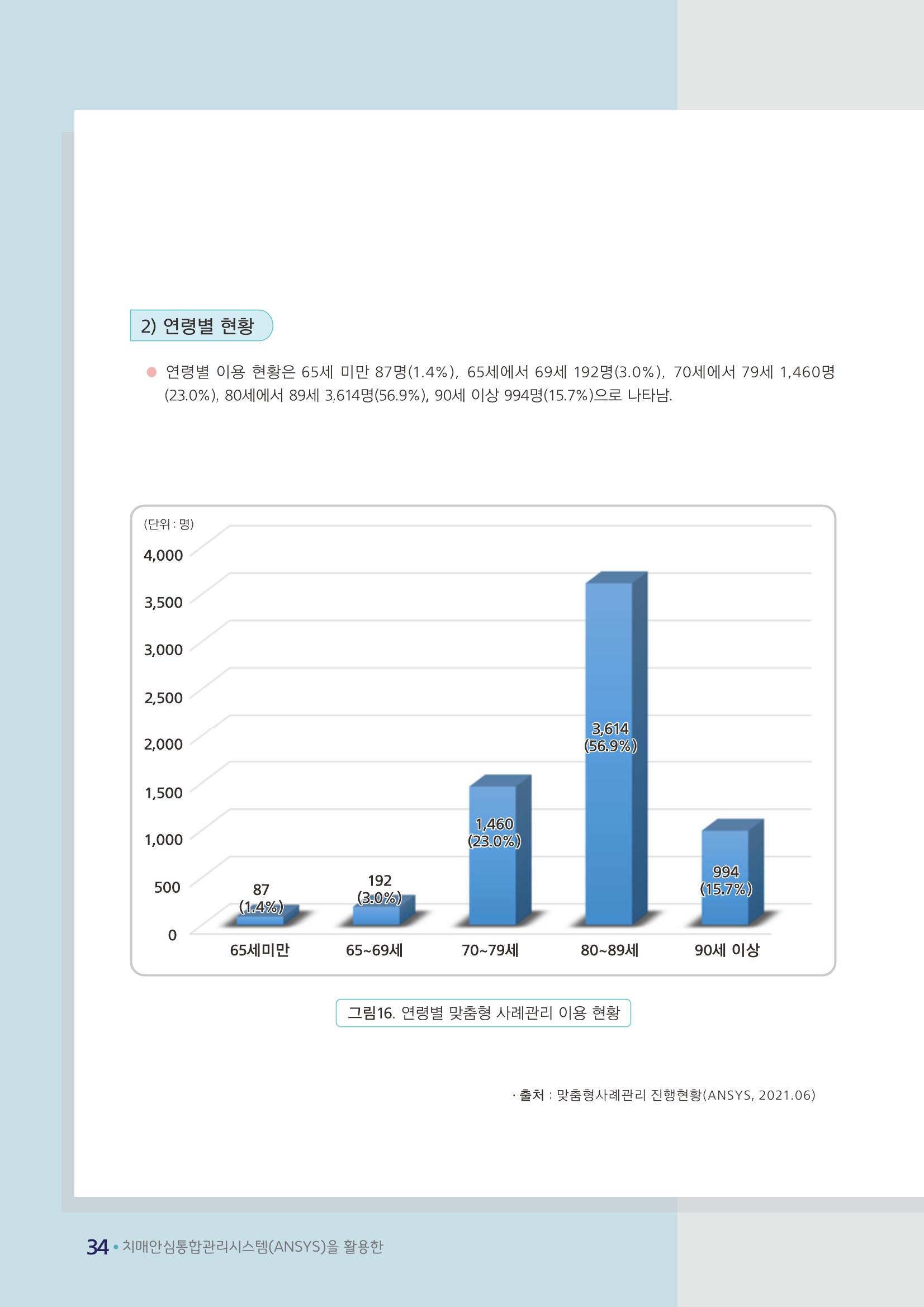 강원도 등록치매환자 실태조사 보고서 40페이지