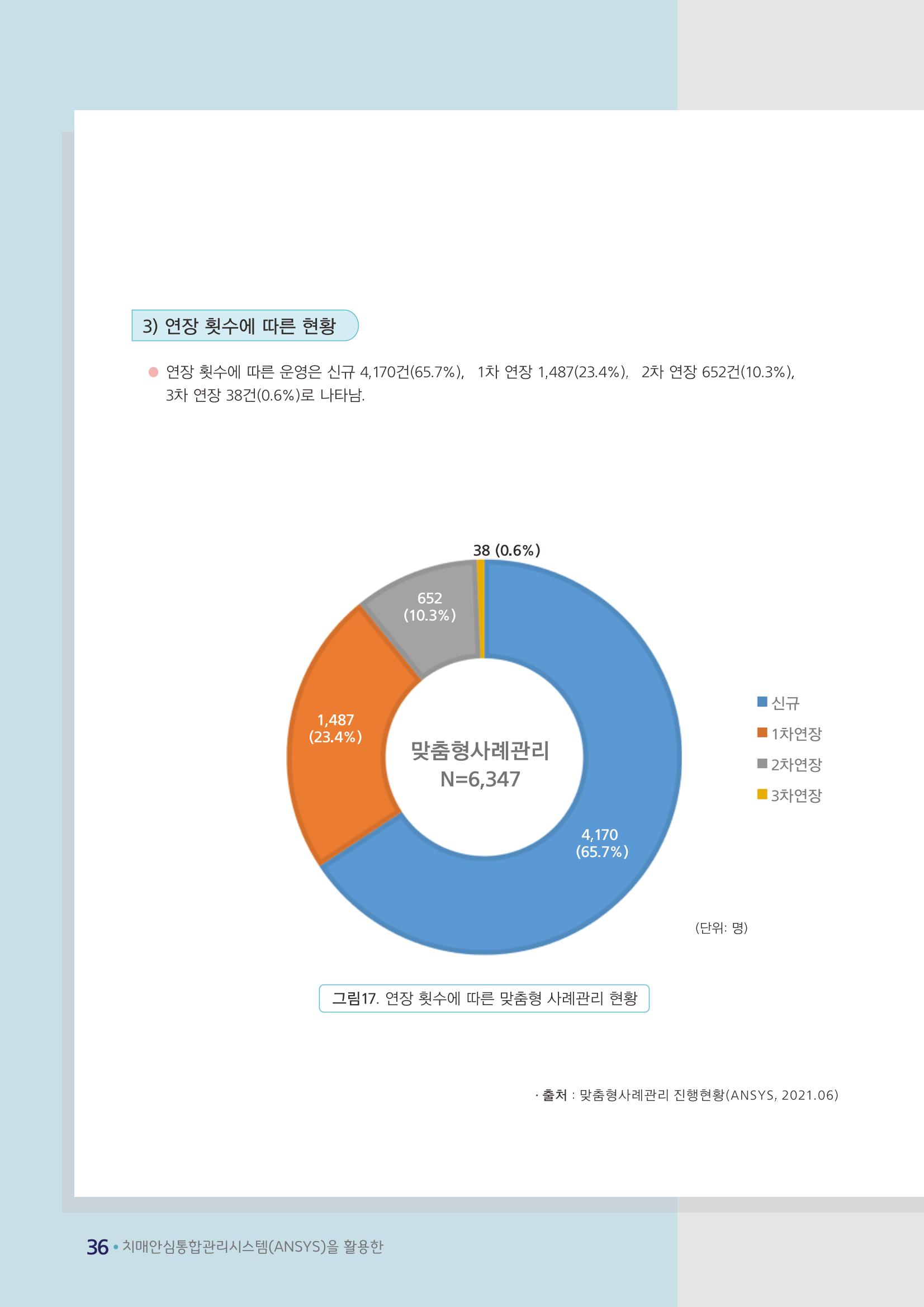 강원도 등록치매환자 실태조사 보고서 42페이지
