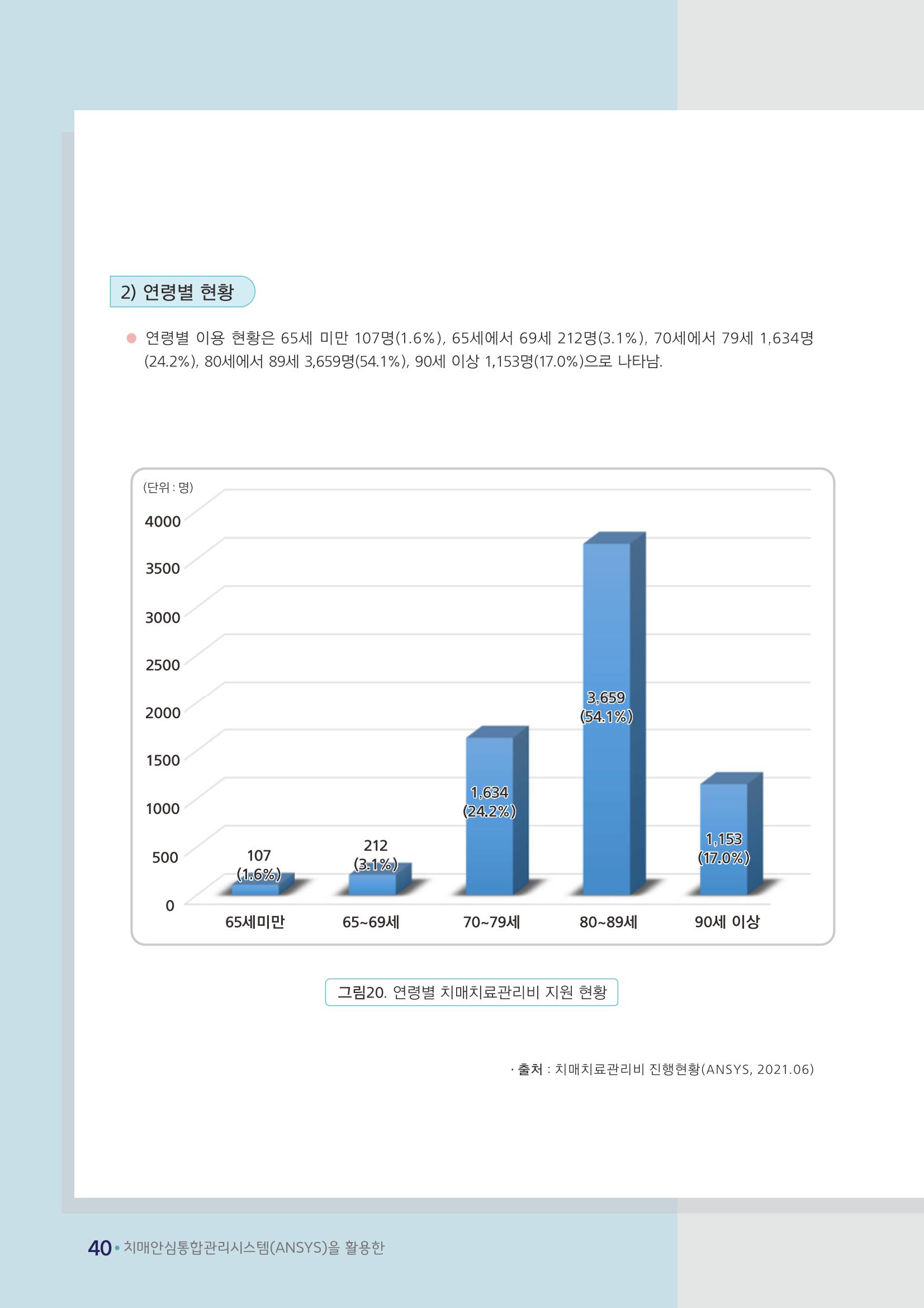강원도 등록치매환자 실태조사 보고서 46페이지