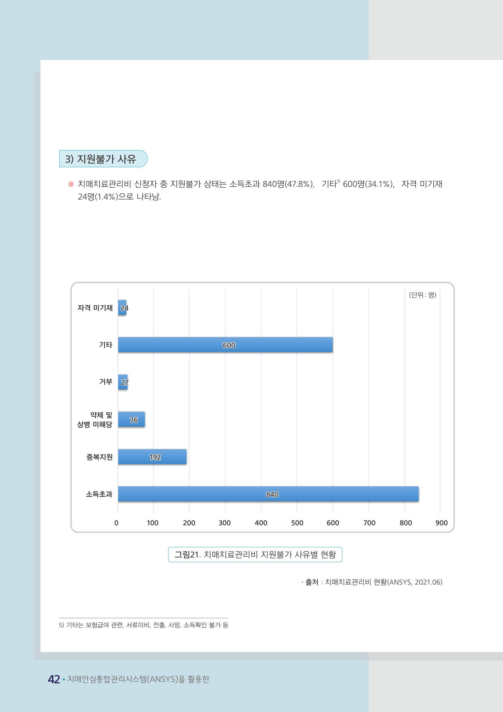 강원도 등록치매환자 실태조사 보고서 48페이지