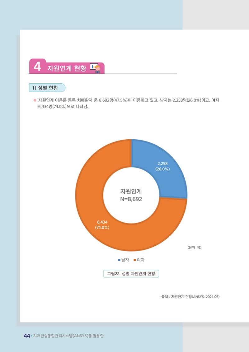 강원도 등록치매환자 실태조사 보고서 50페이지