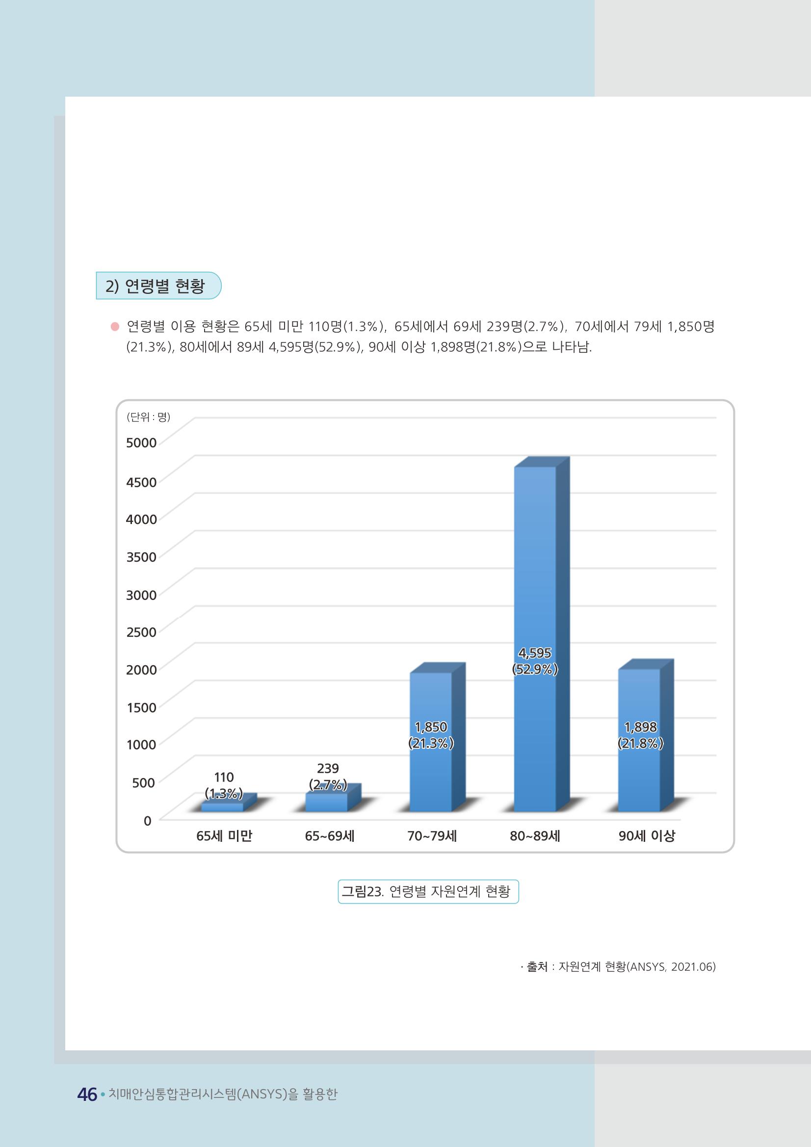 강원도 등록치매환자 실태조사 보고서 52페이지
