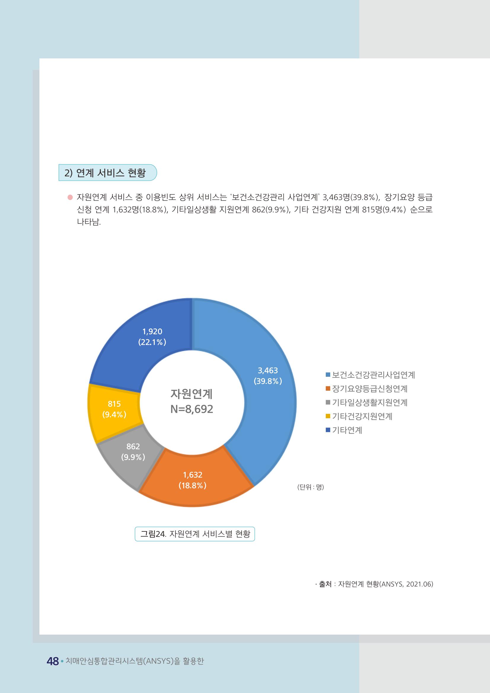 강원도 등록치매환자 실태조사 보고서 54페이지