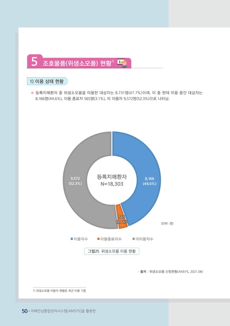 강원도 등록치매환자 실태조사 보고서 56페이지