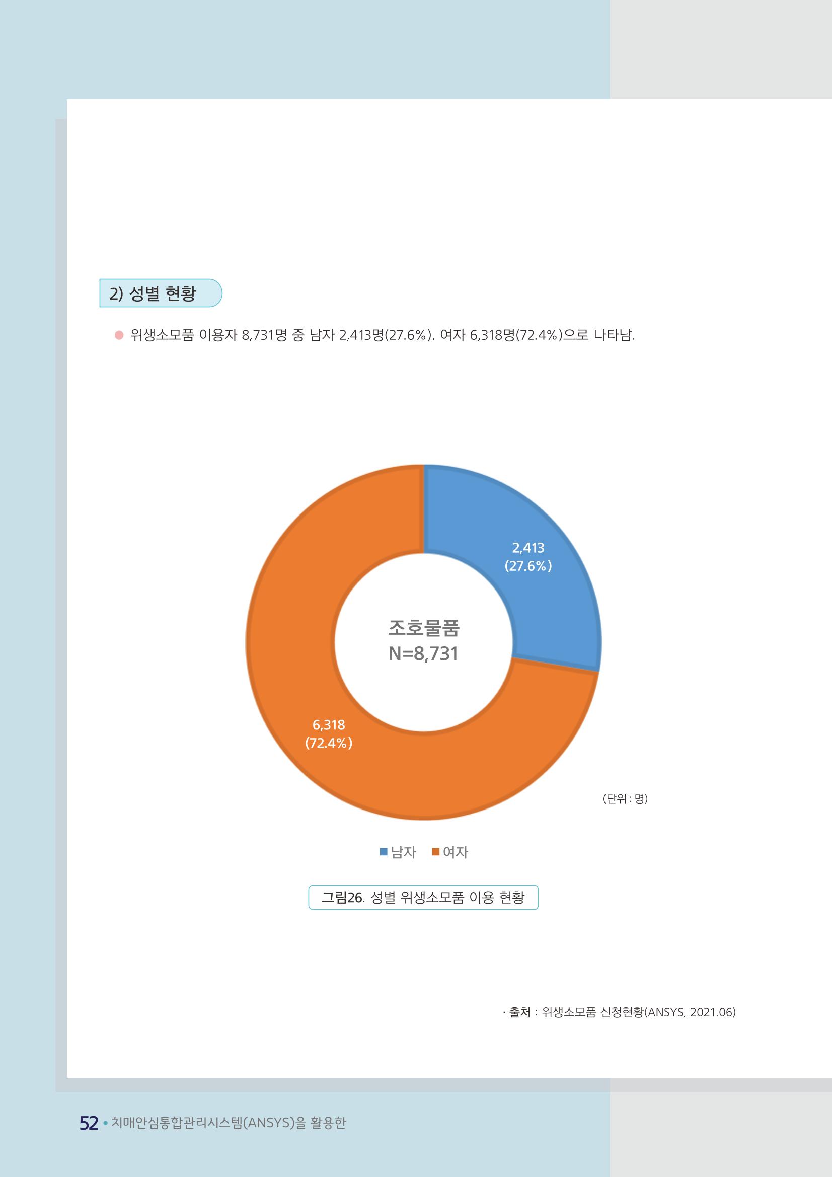 강원도 등록치매환자 실태조사 보고서 58페이지