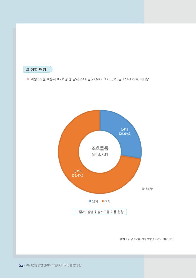 강원도 등록치매환자 실태조사 보고서 58페이지