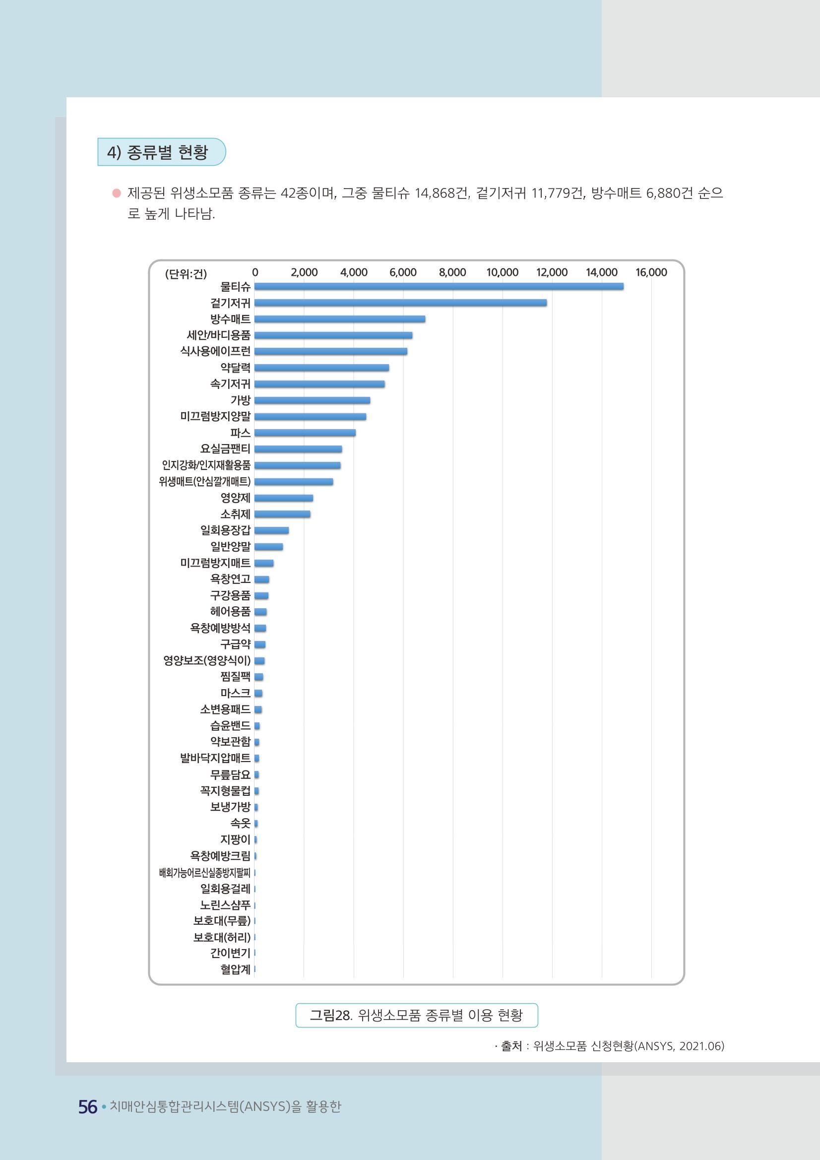 강원도 등록치매환자 실태조사 보고서 62페이지