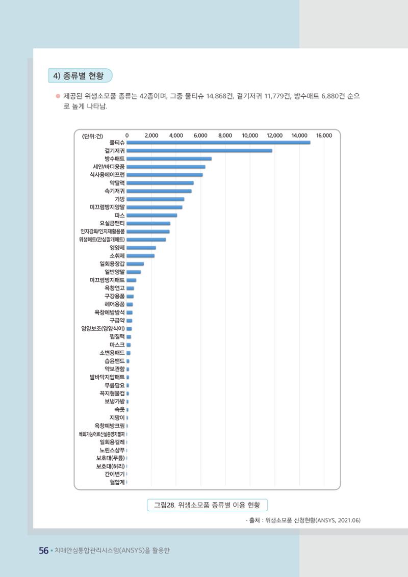강원도 등록치매환자 실태조사 보고서 62페이지
