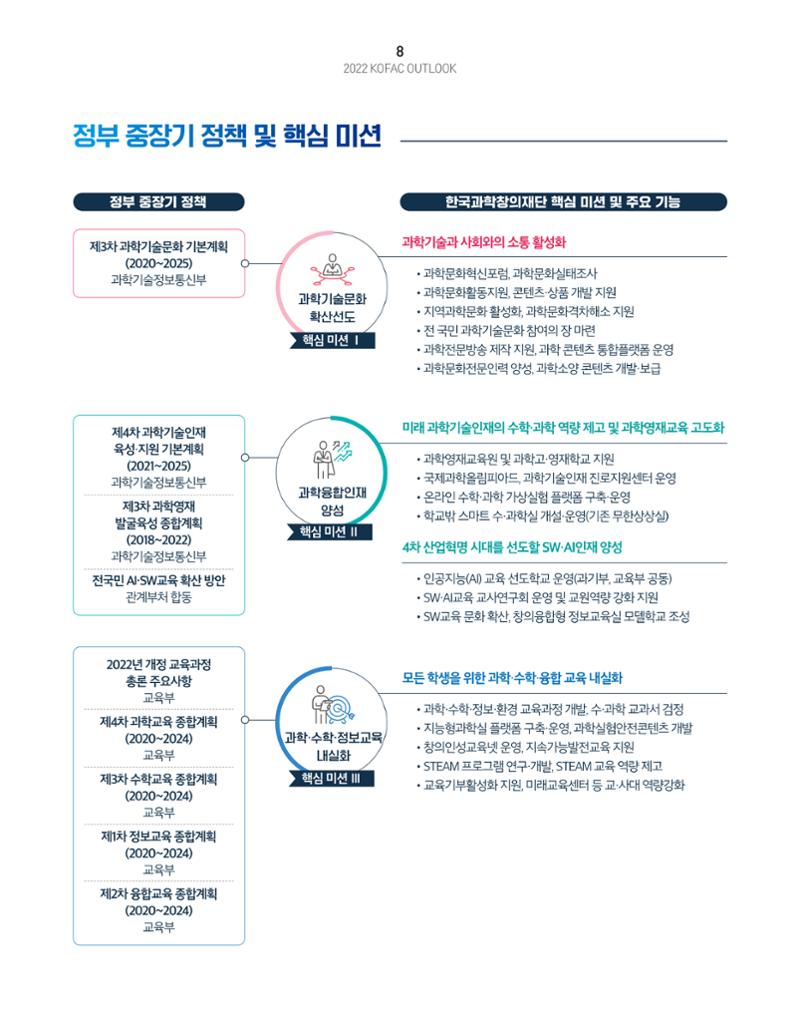 KOFAC OUTLOOK 10페이지