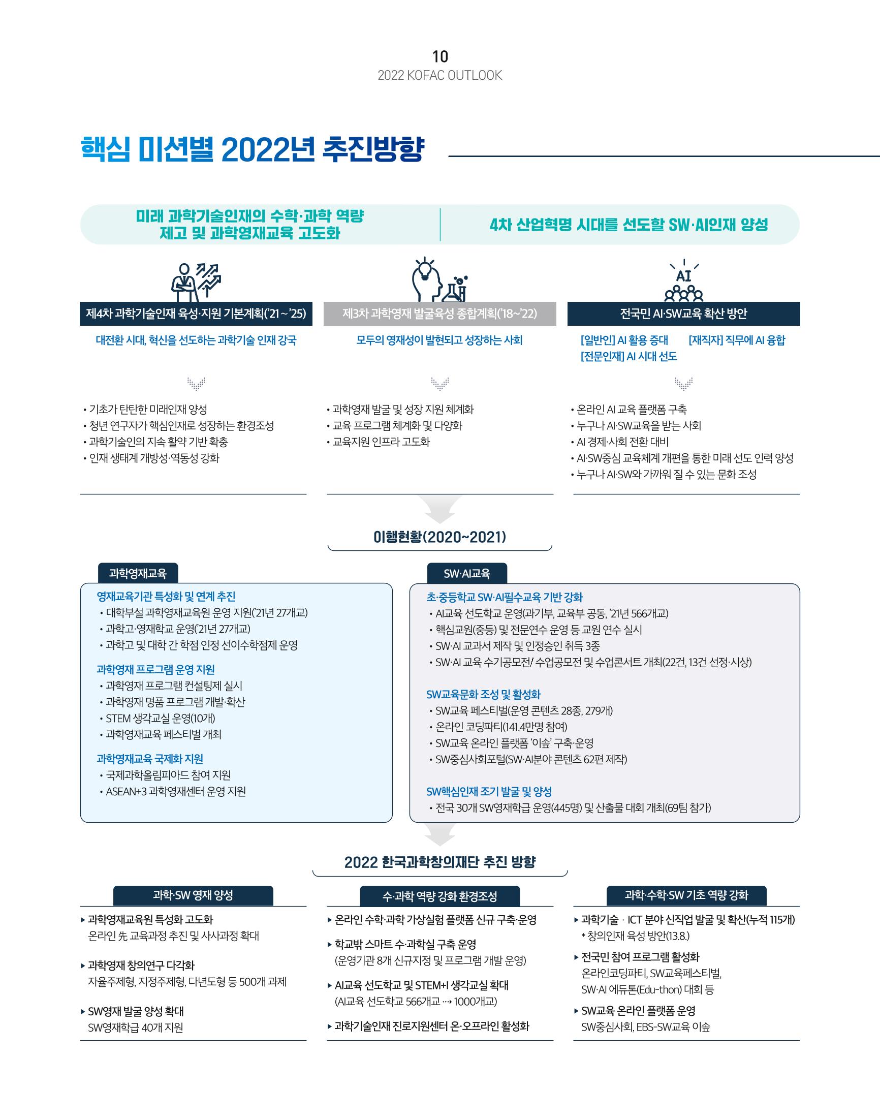 KOFAC OUTLOOK 12페이지