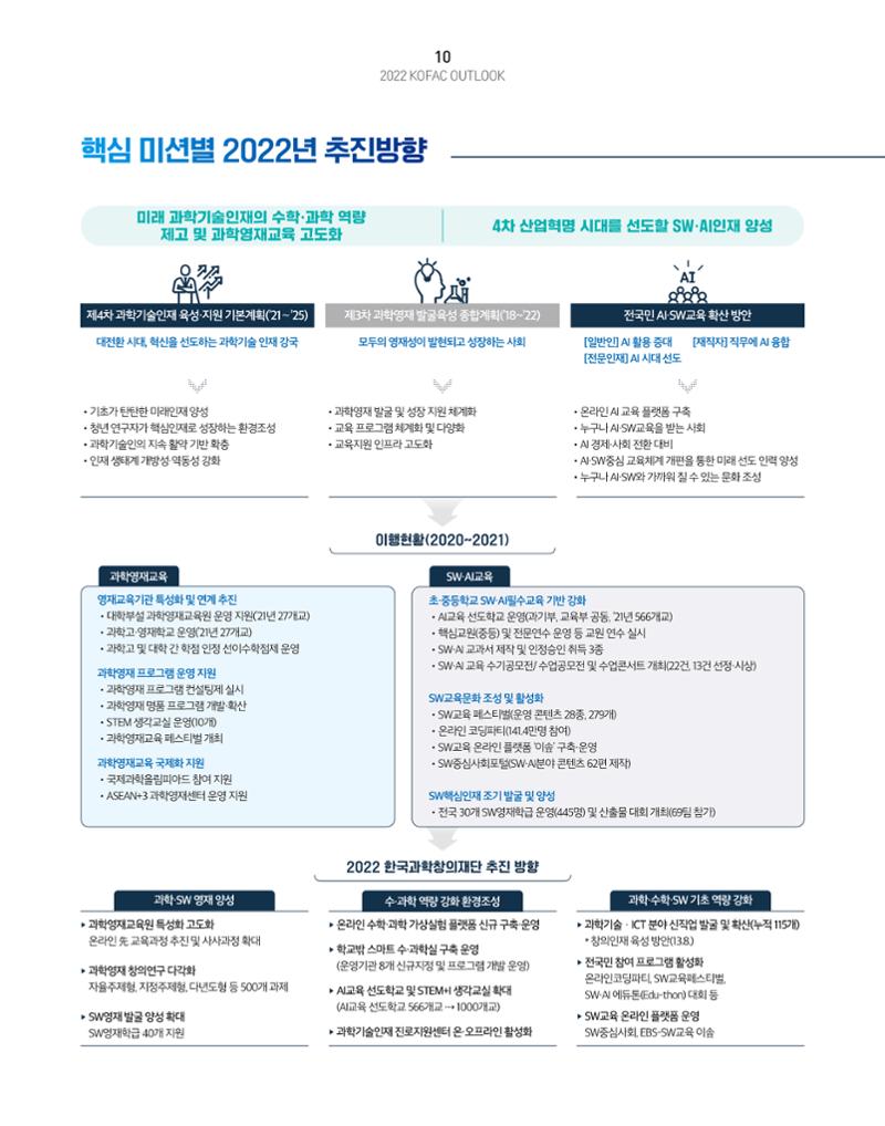KOFAC OUTLOOK 12페이지
