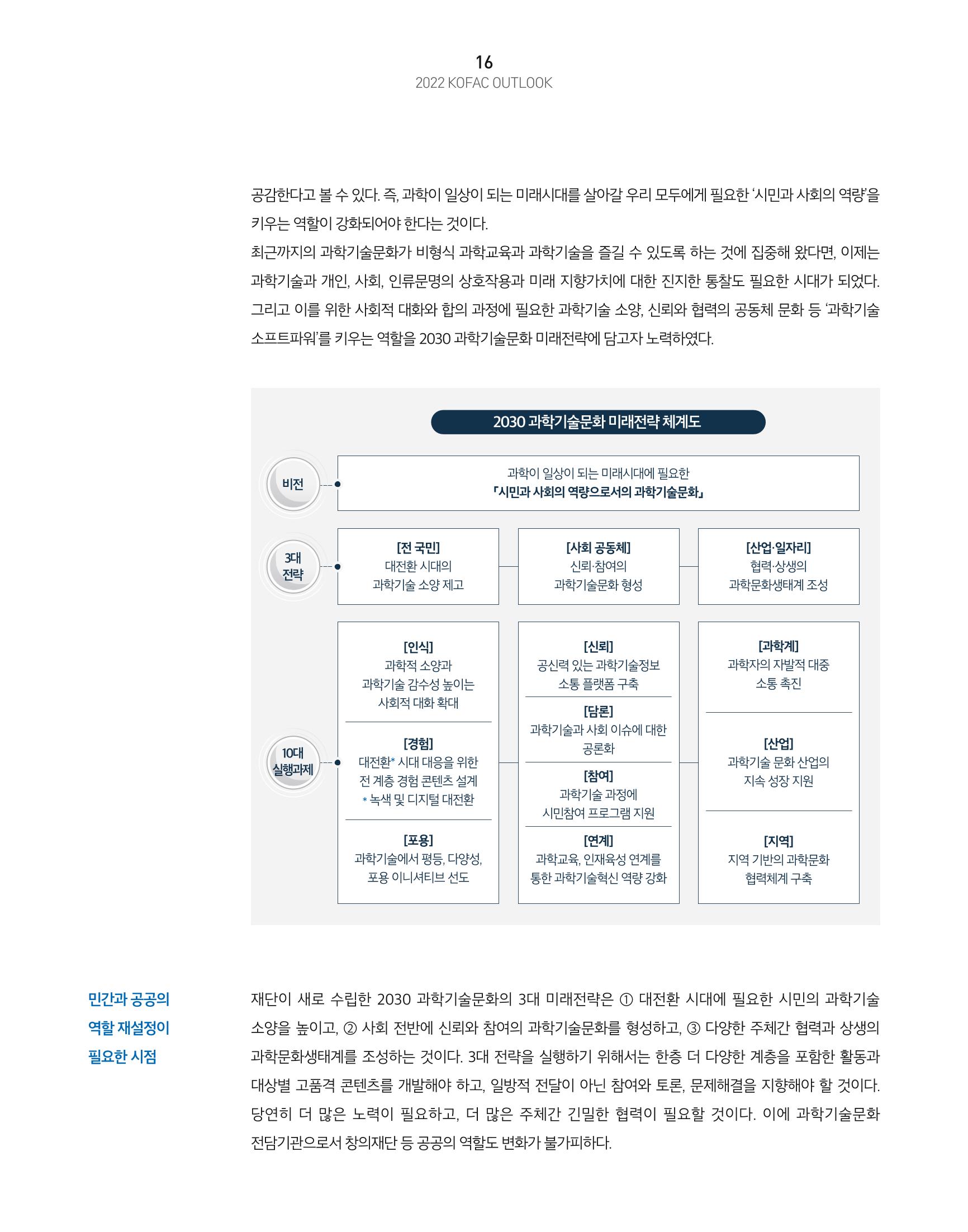 KOFAC OUTLOOK 18페이지
