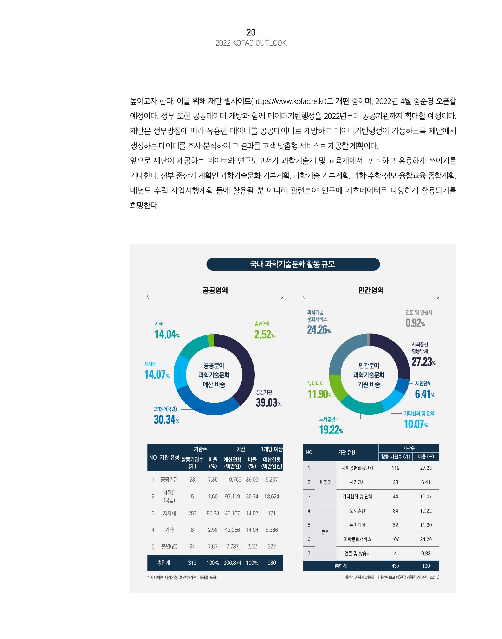KOFAC OUTLOOK 22페이지