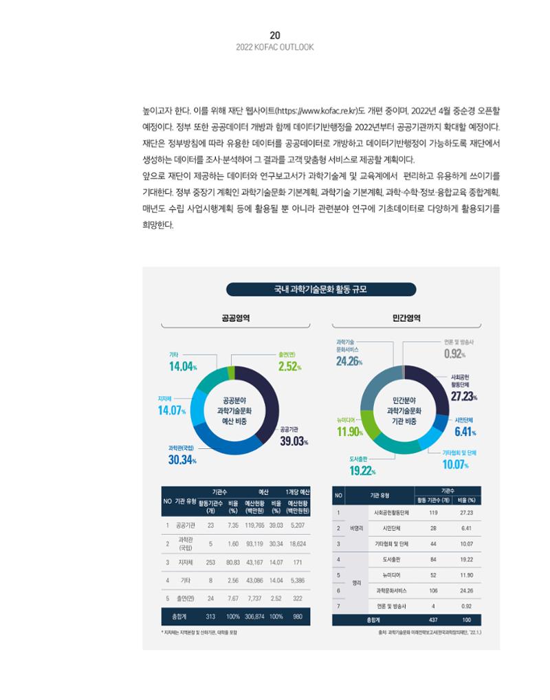 KOFAC OUTLOOK 22페이지