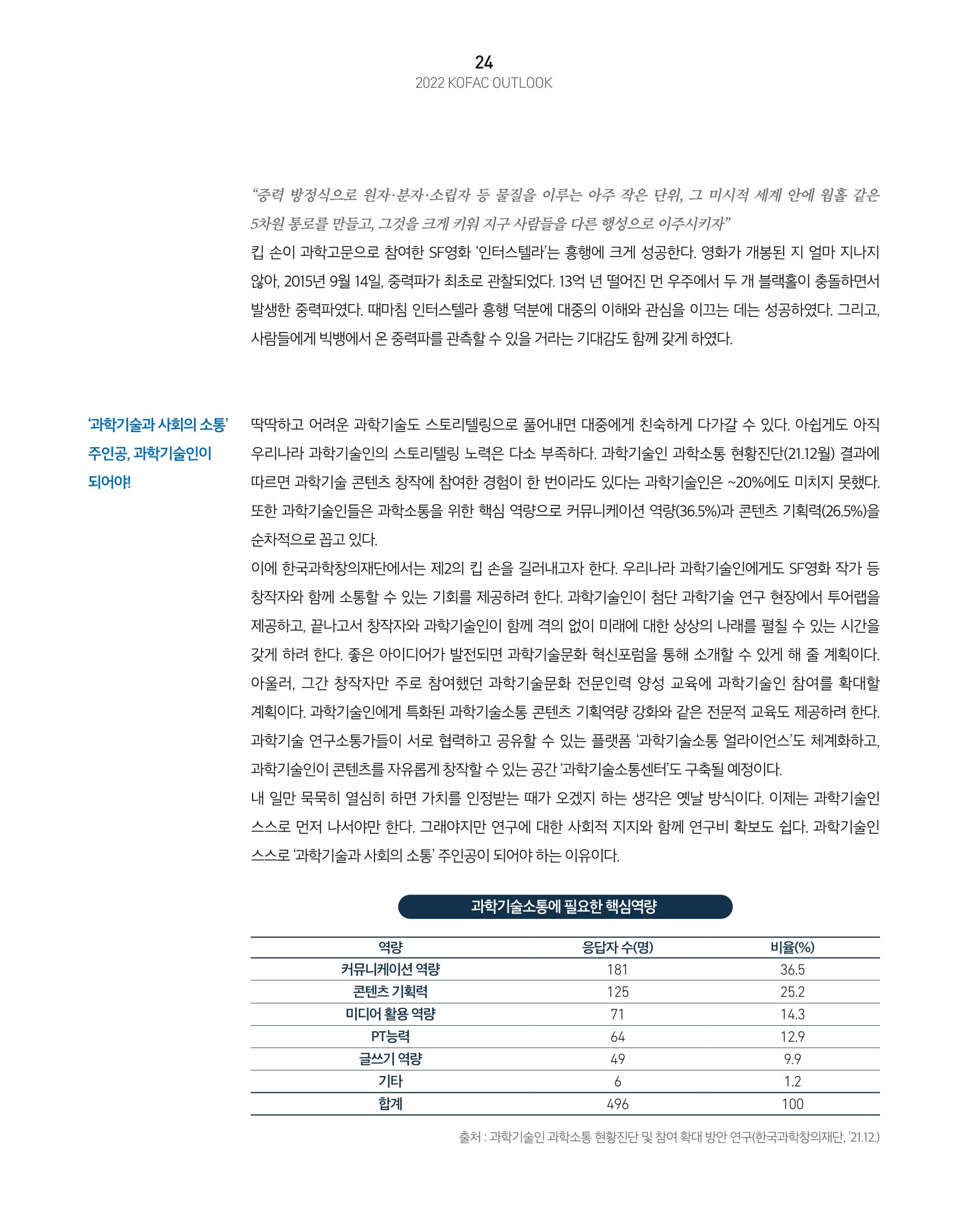 KOFAC OUTLOOK 26페이지