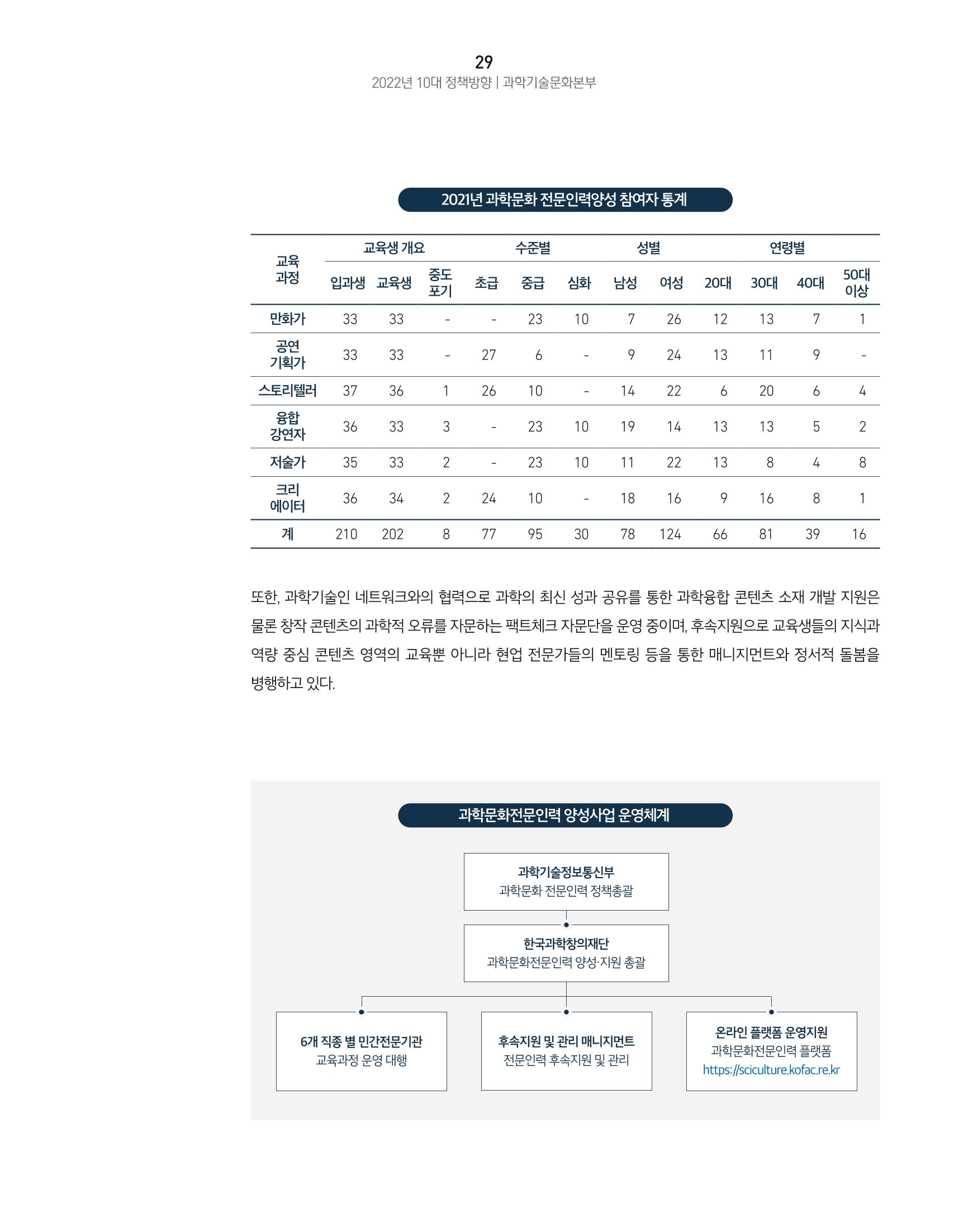 KOFAC OUTLOOK 31페이지