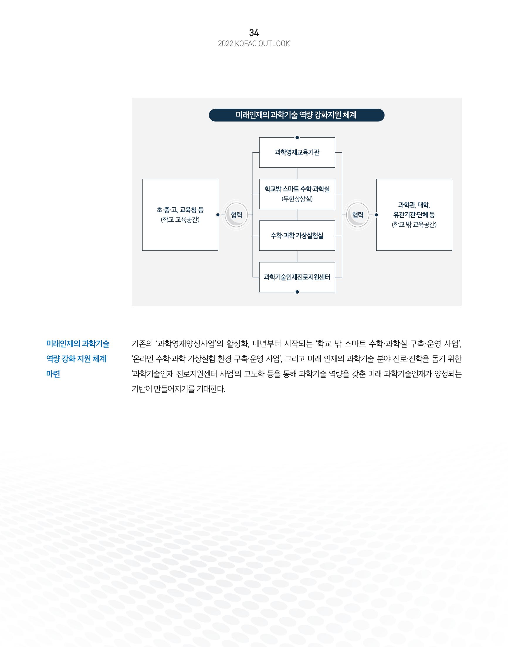 KOFAC OUTLOOK 36페이지