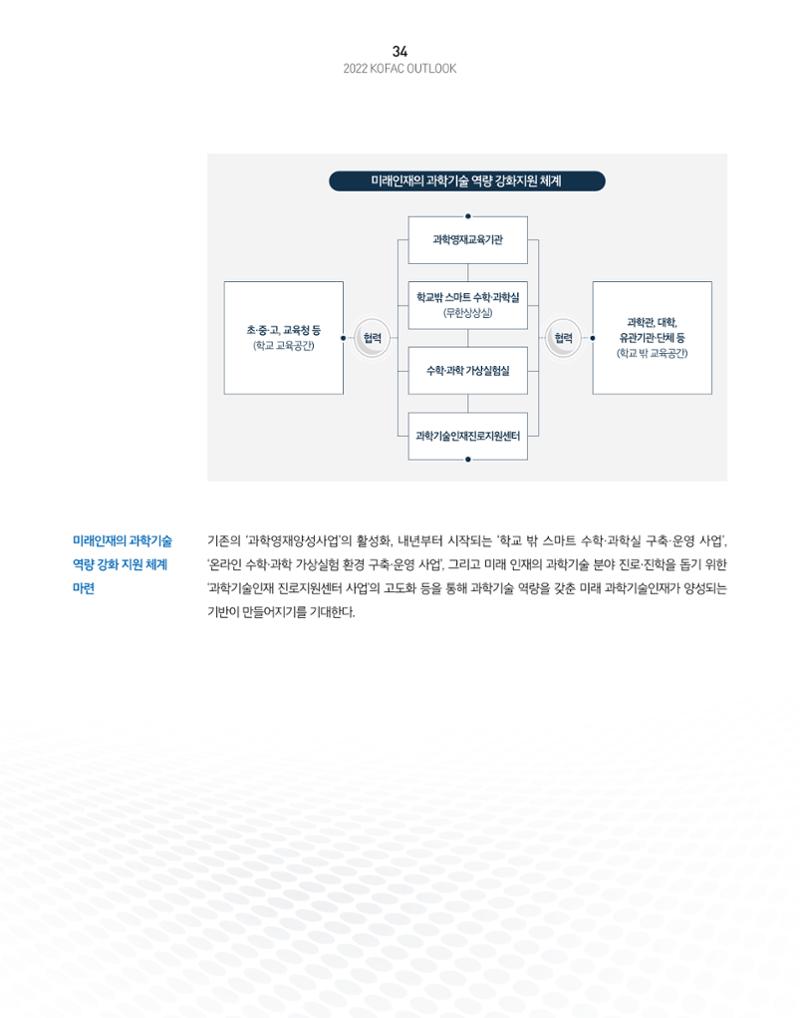 KOFAC OUTLOOK 36페이지