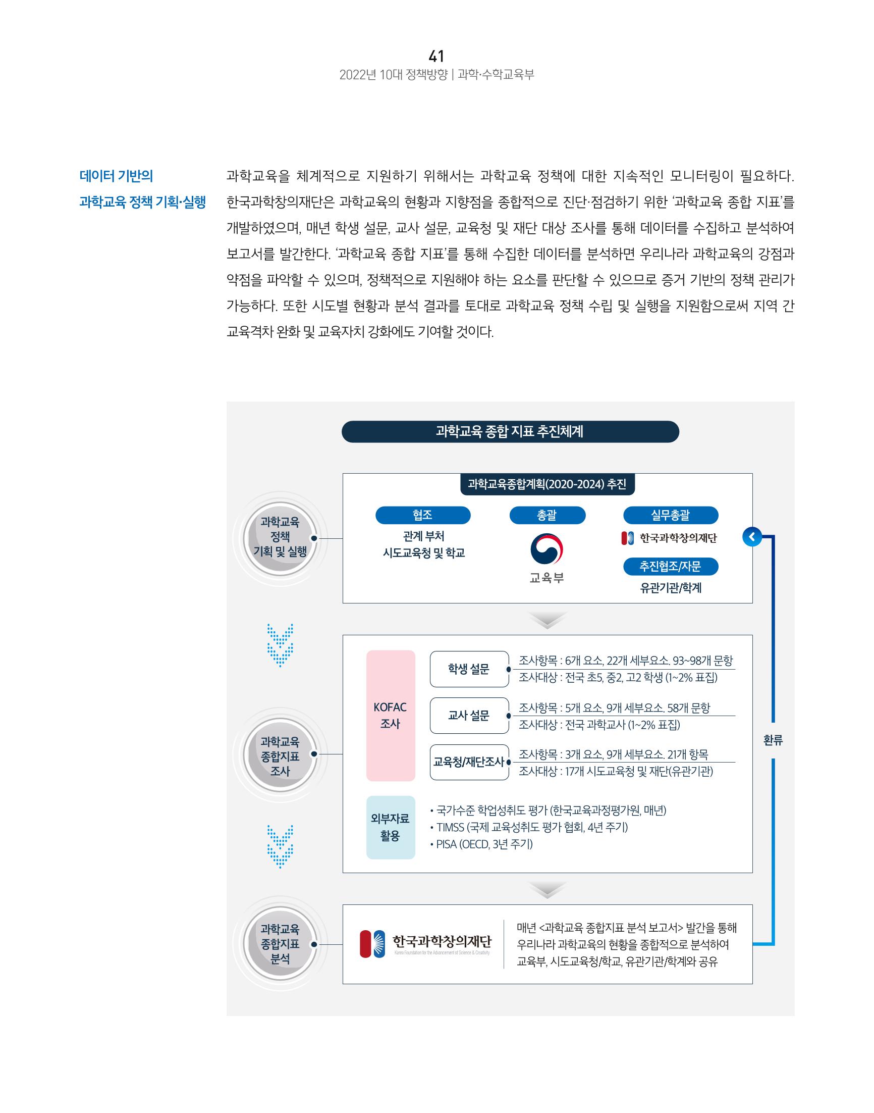 KOFAC OUTLOOK 43페이지