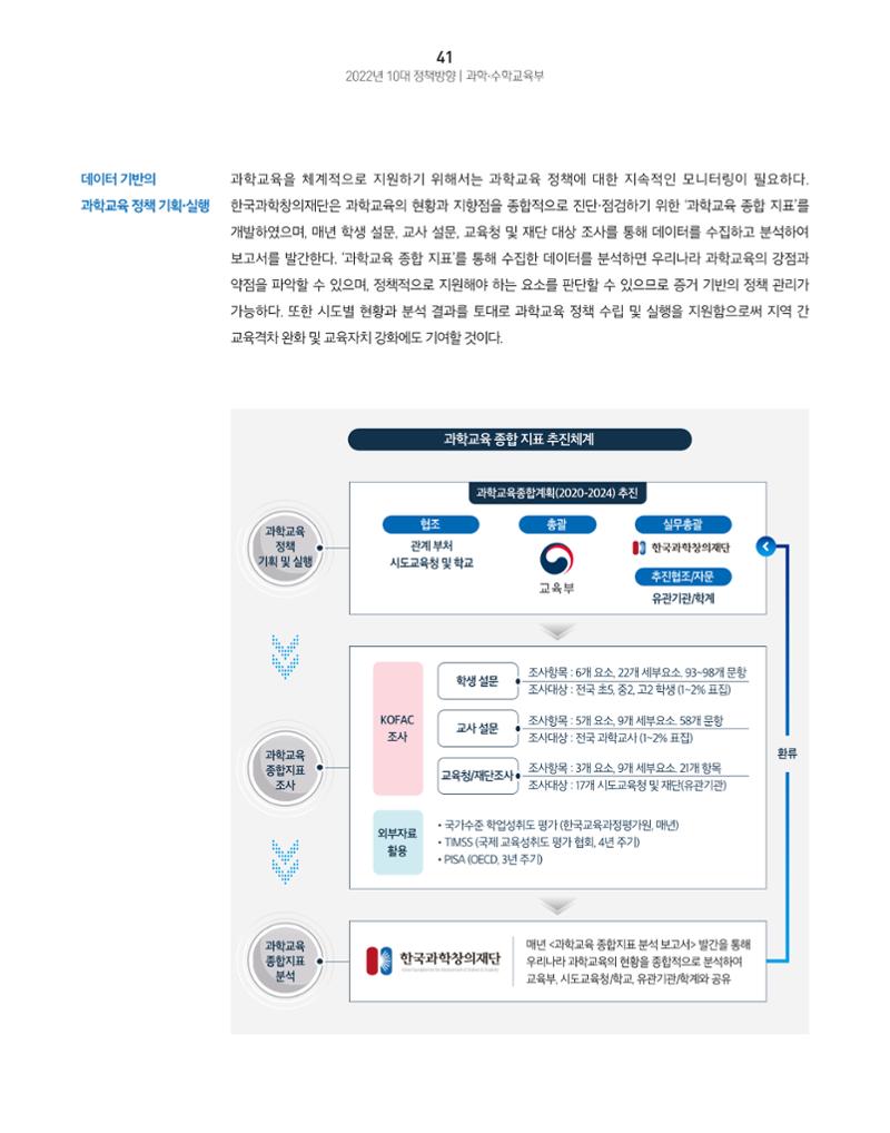 KOFAC OUTLOOK 43페이지