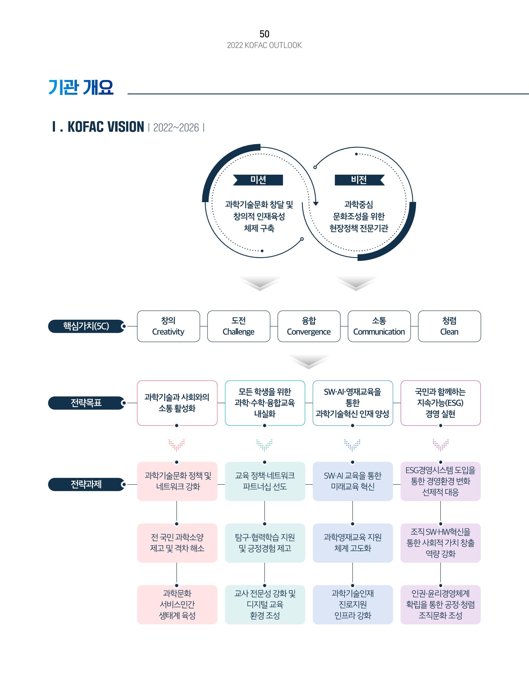 KOFAC OUTLOOK 52페이지