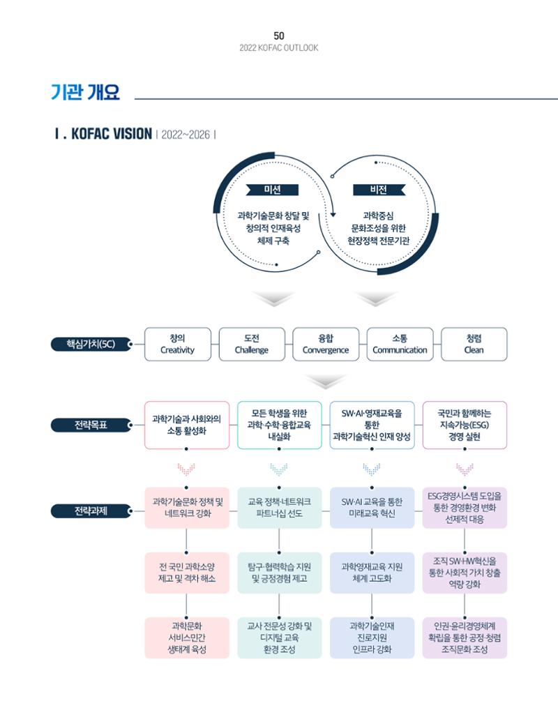 KOFAC OUTLOOK 52페이지
