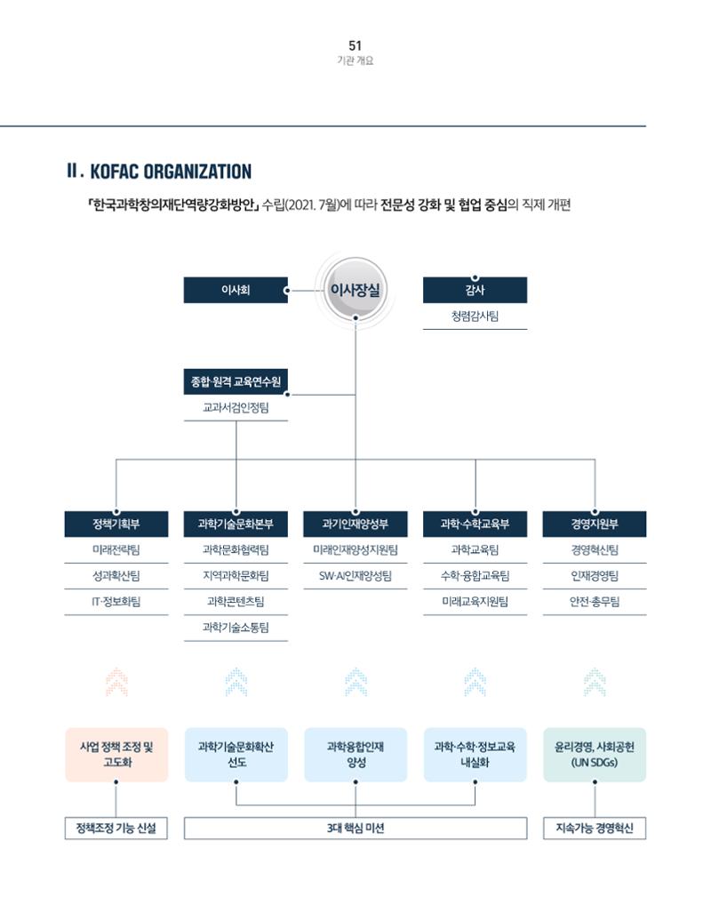KOFAC OUTLOOK 53페이지