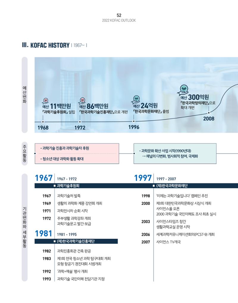 KOFAC OUTLOOK 54페이지