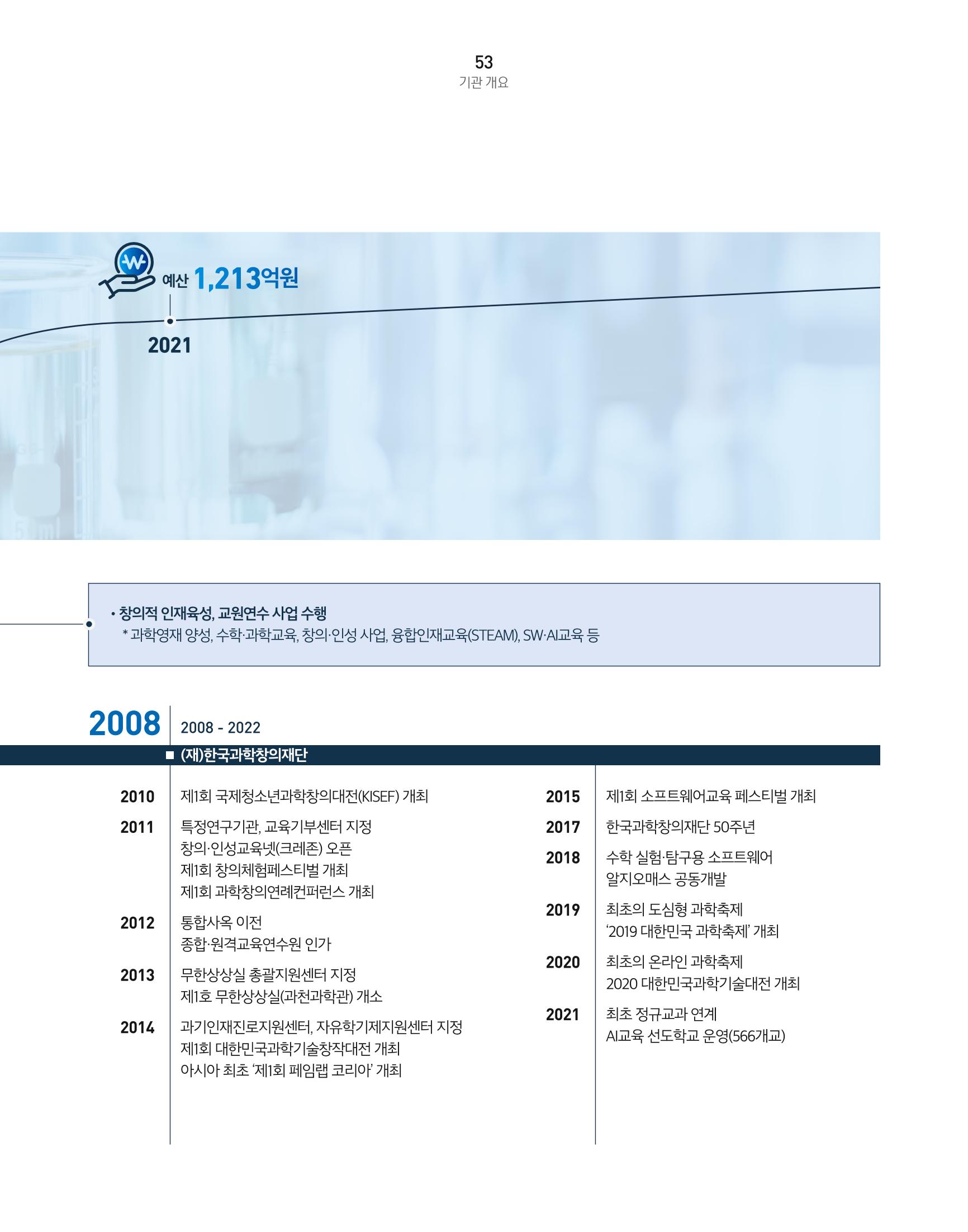 KOFAC OUTLOOK 55페이지
