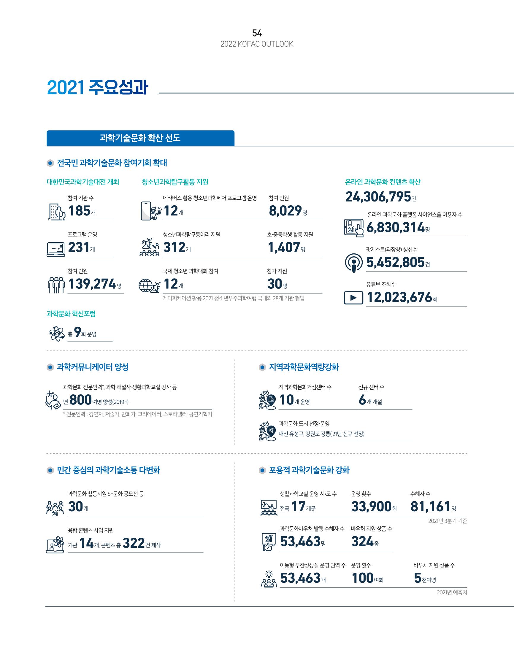 KOFAC OUTLOOK 56페이지