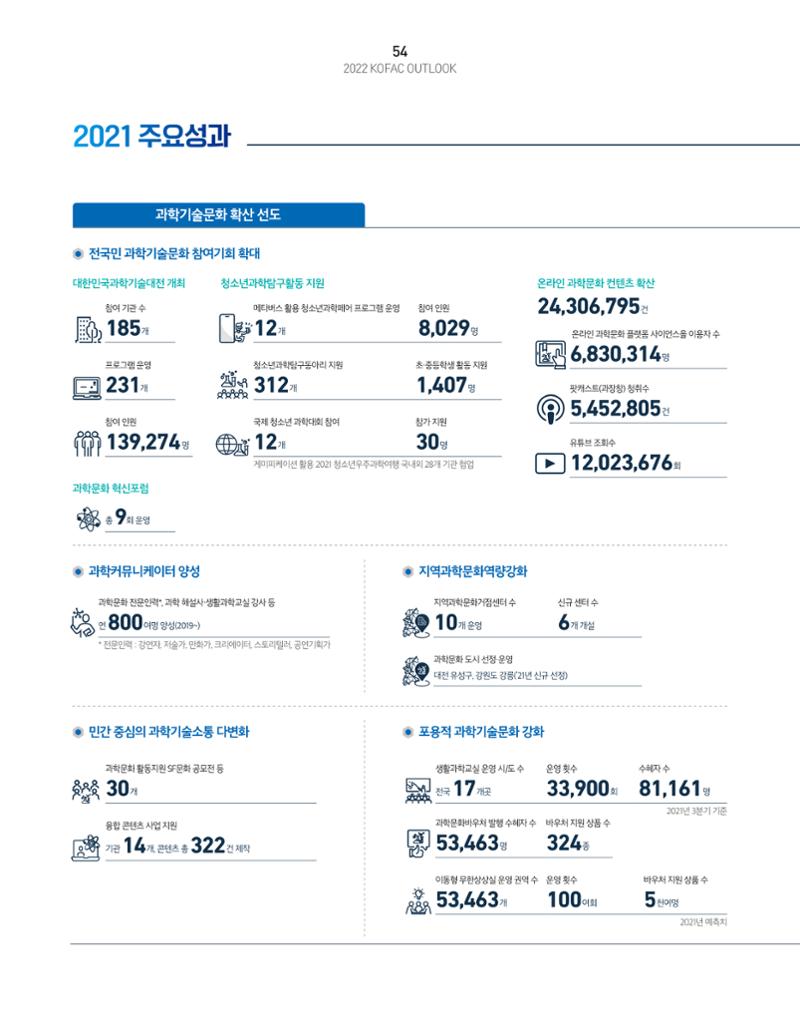 KOFAC OUTLOOK 56페이지