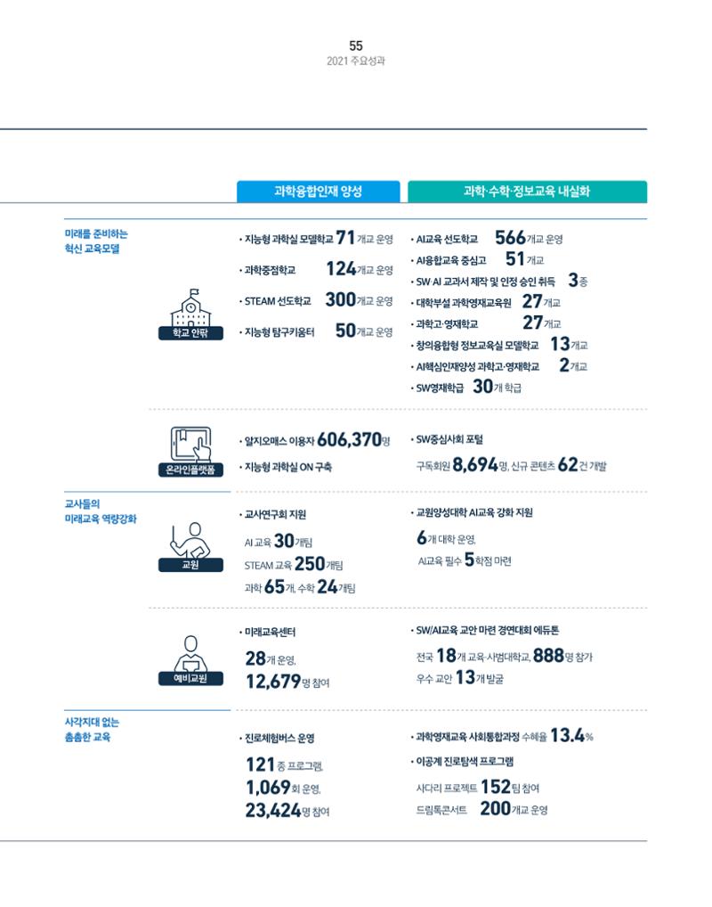 KOFAC OUTLOOK 57페이지