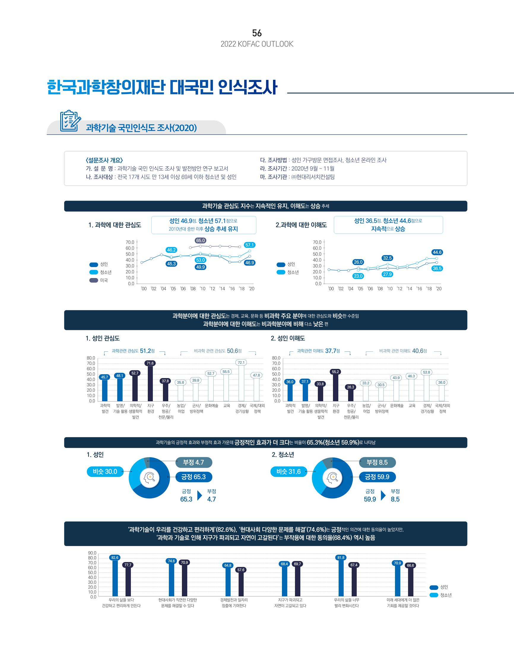 KOFAC OUTLOOK 58페이지