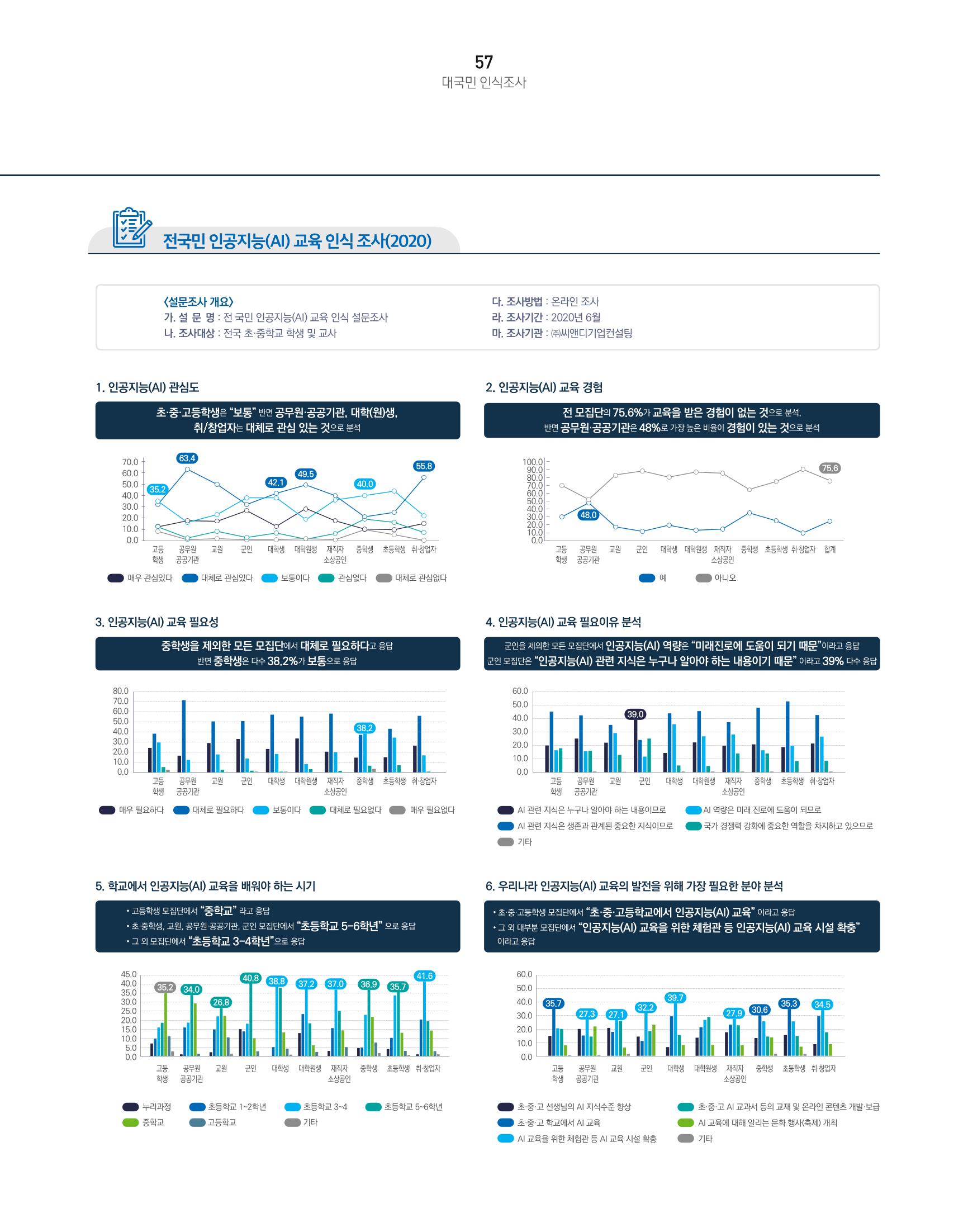 KOFAC OUTLOOK 59페이지