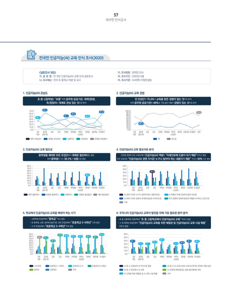 KOFAC OUTLOOK 59페이지