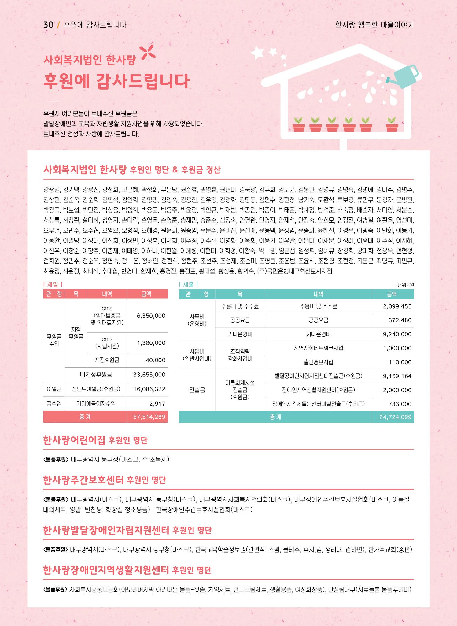 사회복지법인 한사랑 소식지 10호 30페이지