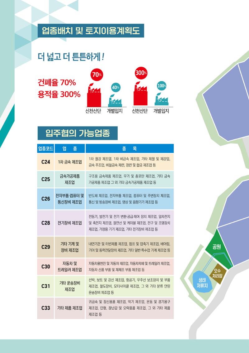 김해신천일반산업단지 12페이지
