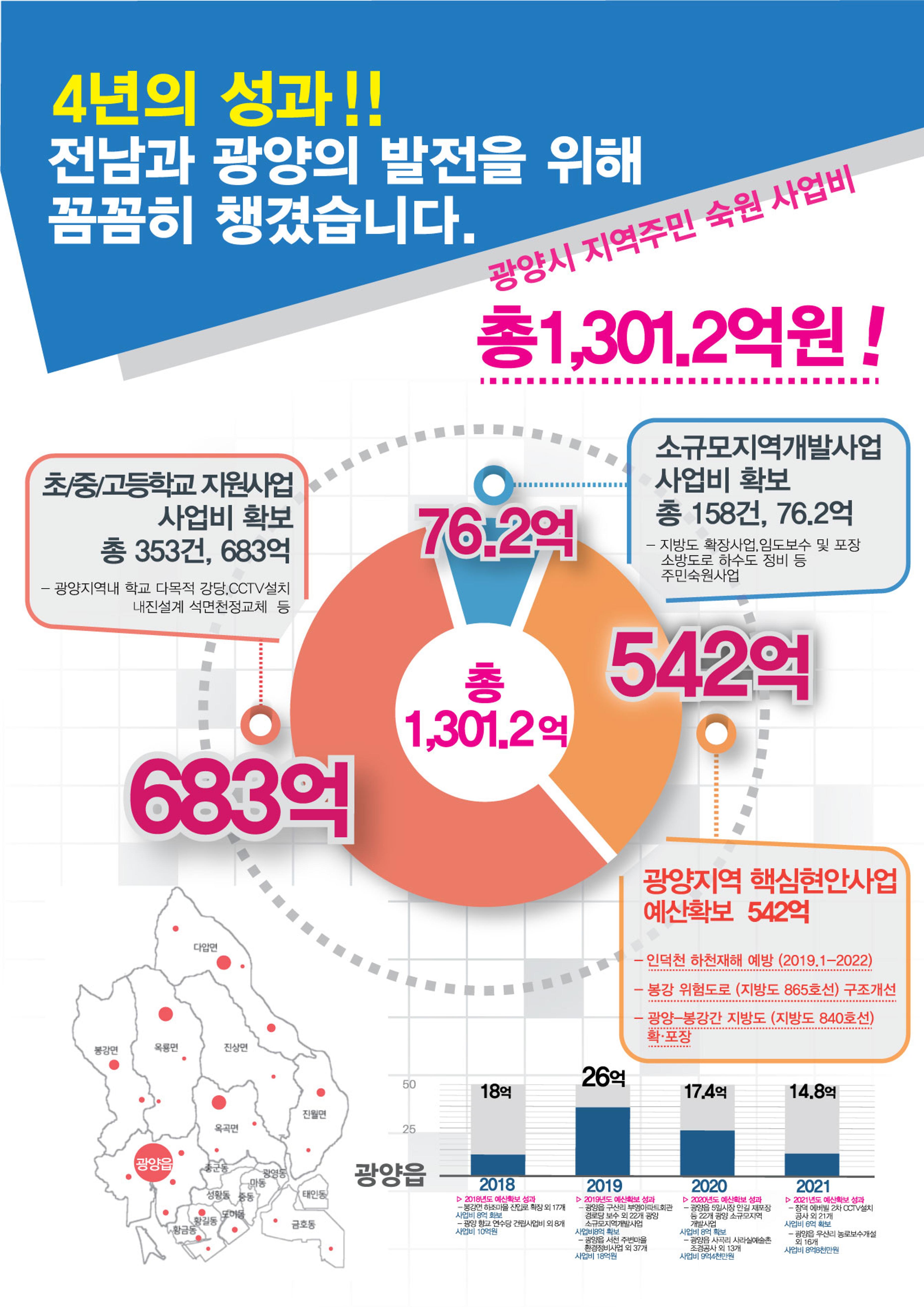 이용재 도의원 2018-2021 의정보고서 10페이지