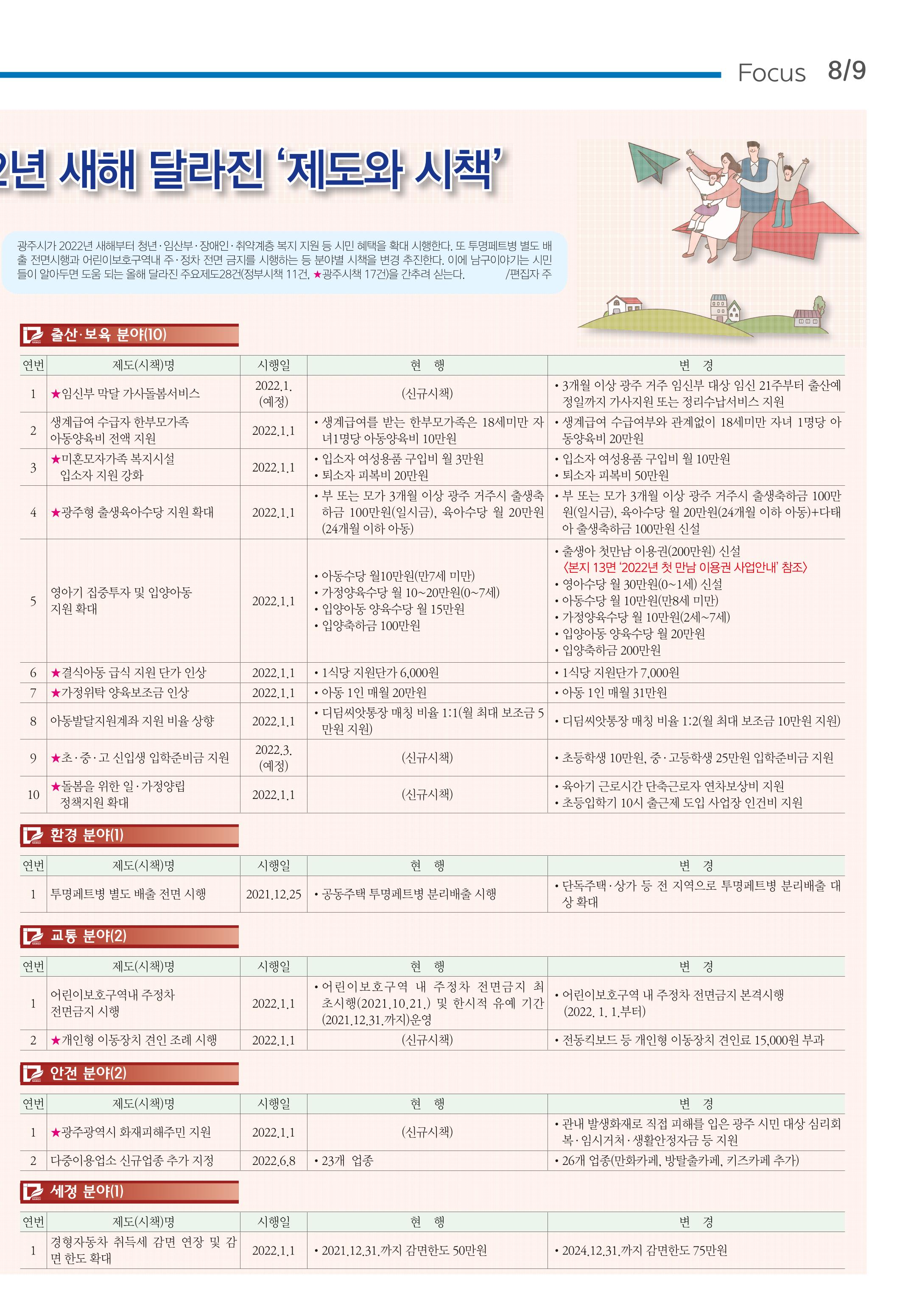 테스트 9페이지