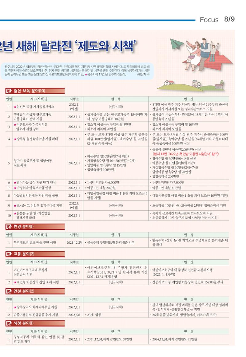 테스트 9페이지