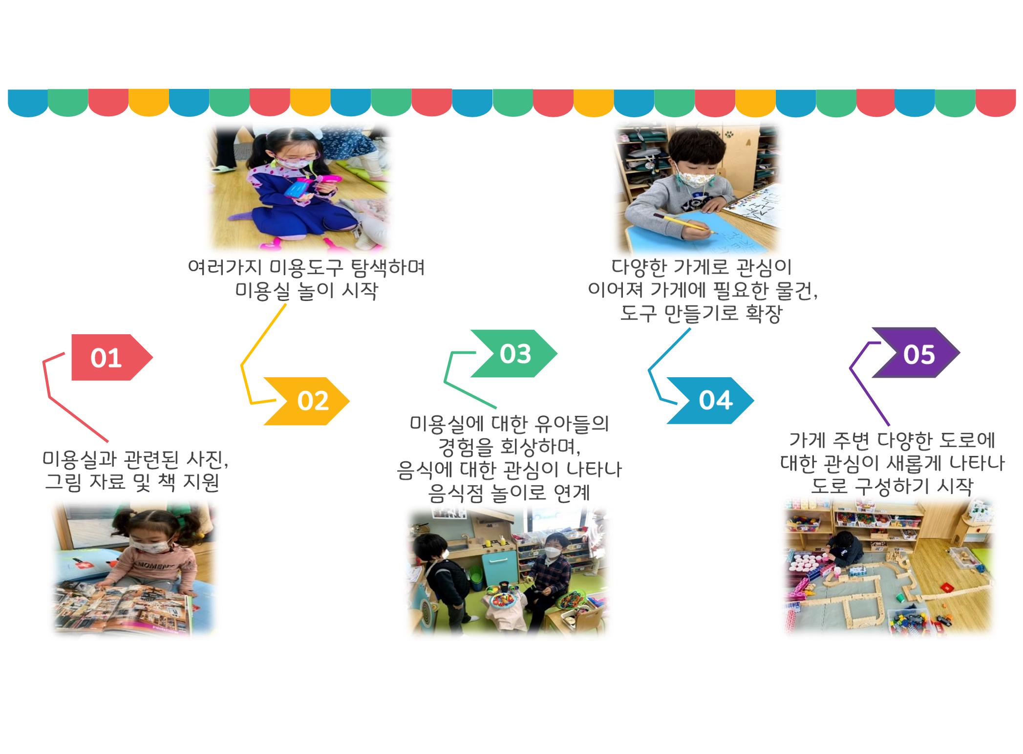 꼬리에 꼬리를 무는 놀이이야기 13페이지